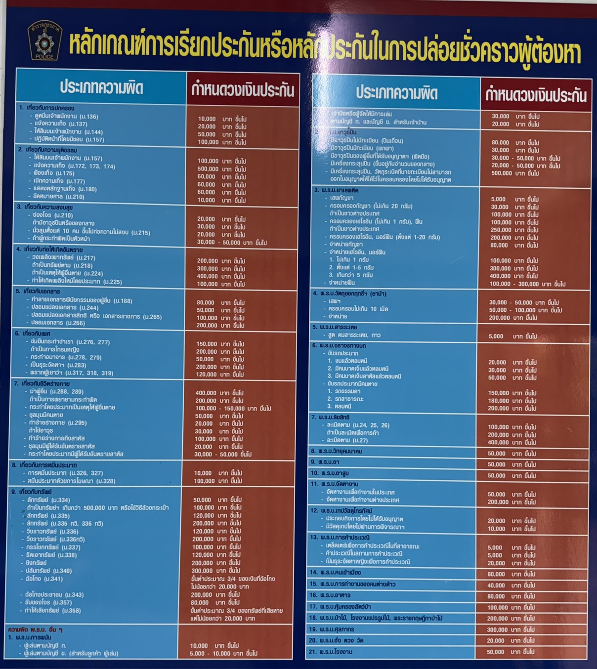 List Item